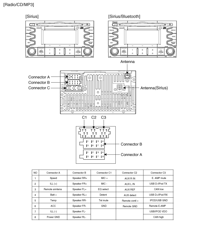 Wiring Manual PDF: 2004 Kia Sorento Radio Wiring Diagram